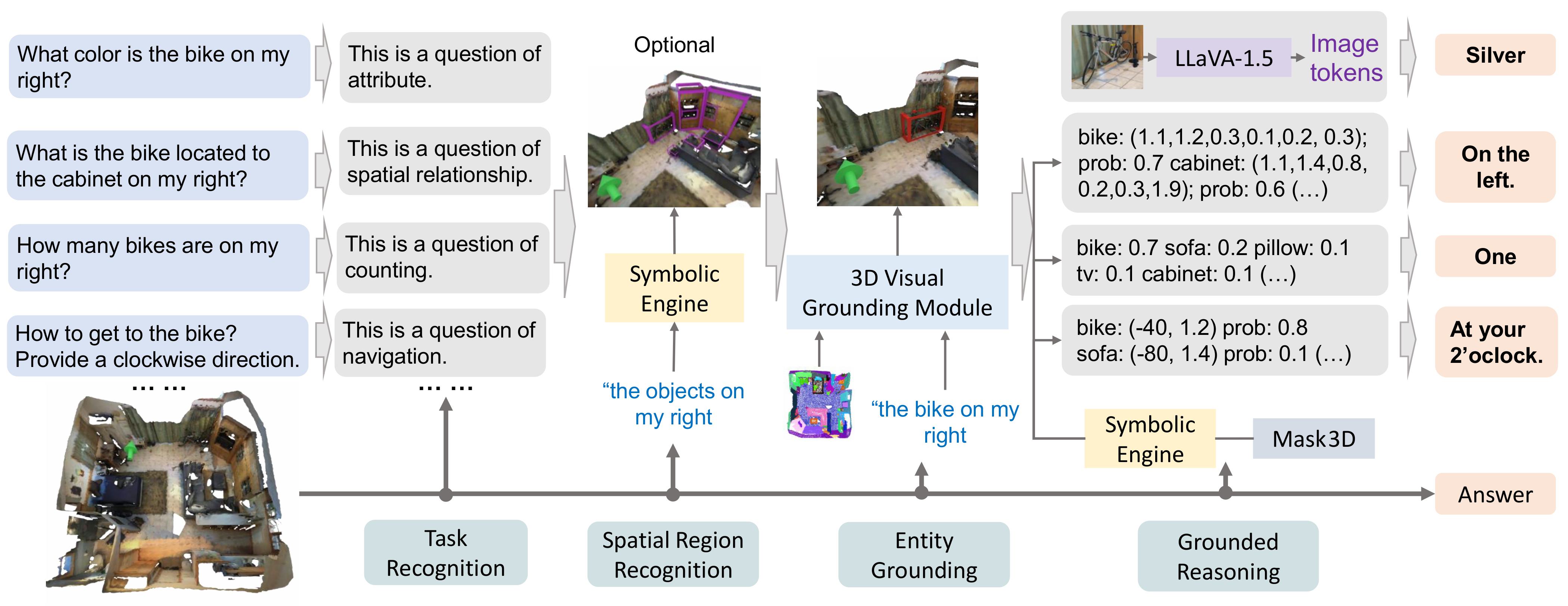 Detailed overview of benchmarking tasks